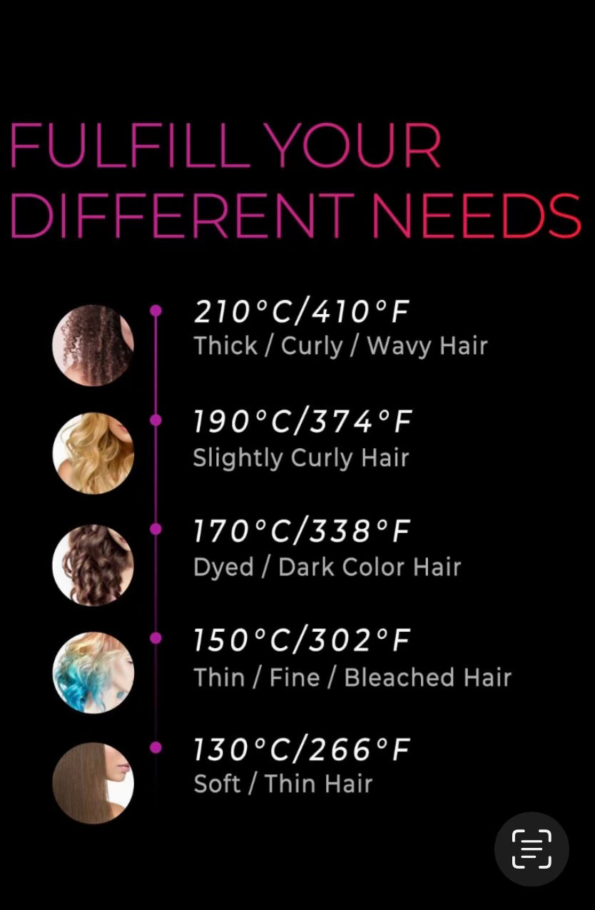 PH Ring Pro heat guide showing recommended temperature settings for thick, curly, dyed, fine and soft hair